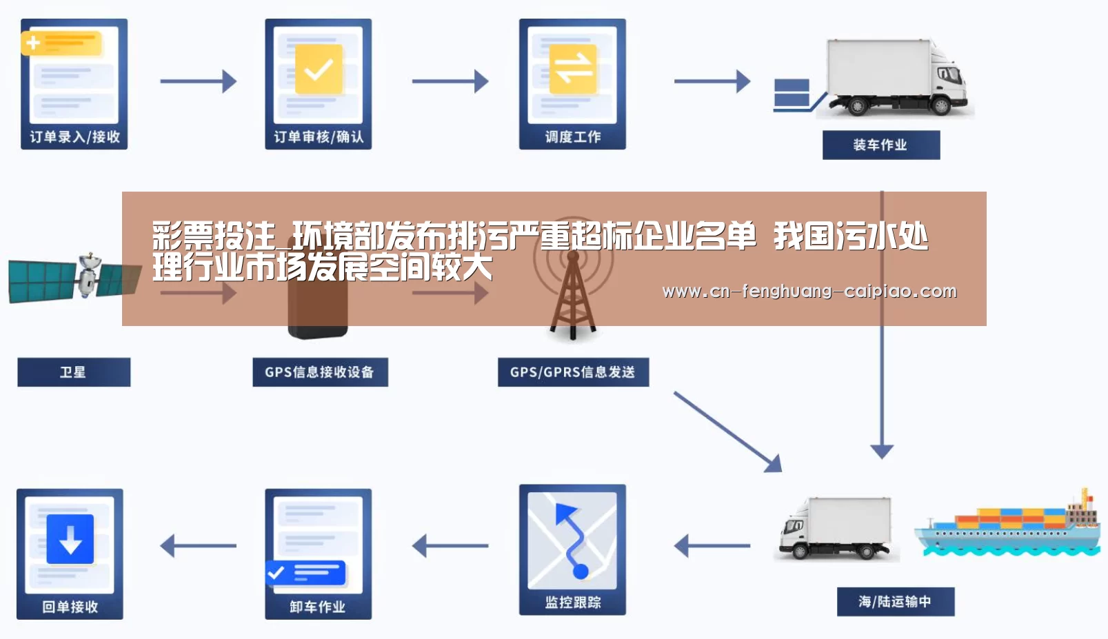 彩票投注_环境部发布排污严重超标企业名单 我国污水处理行业市场发展空间较大(图1) 彩票预测